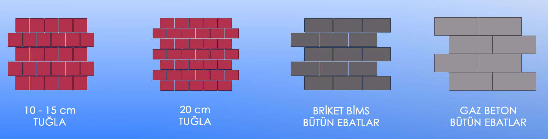 Duvar malzemesi tuğla, briket bims, gazbeton metraj hesaplama aracı.