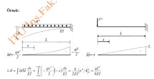 konsol kiriş sehim ve moment hesabi