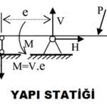 Yapı statiği 1 dersi notları ve yararlı bilgiler.