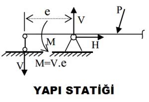 yapi statigi dersi ve önemi