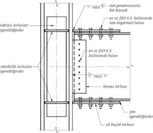 kolon kiriş birleşimi