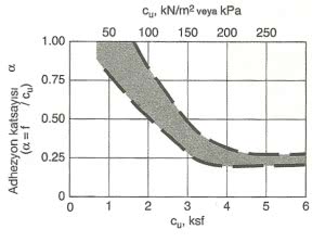 adhezyon faktörü cu değeri grafiği