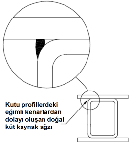 eğimli küt kaynak