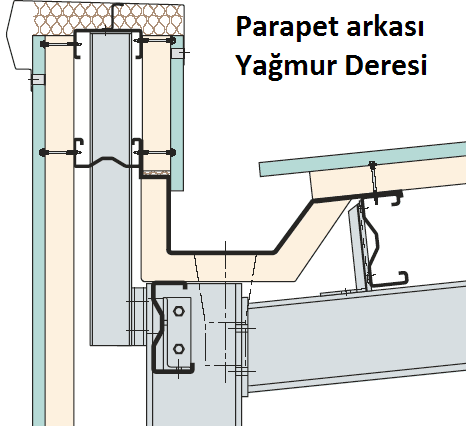 Ahşap çatı detayı