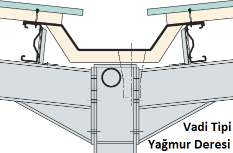 yağmur deresi hesabı vadi tipi dere