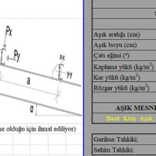 Aşık Hesabı Exceli