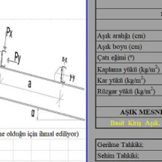 Aşık Hesabı Exceli