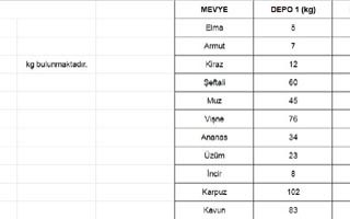 Google E-Tablolar listeden ve tablodan veri çekme. DÜŞEYARA, VLOOKUP komutları.