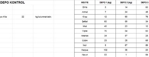 Google E-Tablolar listeden ve tablodan veri çekme. DÜŞEYARA, VLOOKUP komutları.