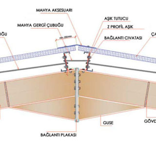 Çelik çatı mahyası, çelik çatılarda mahya elemanları.